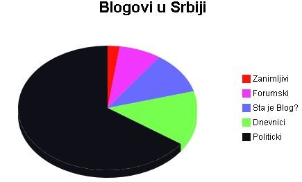Grafik
